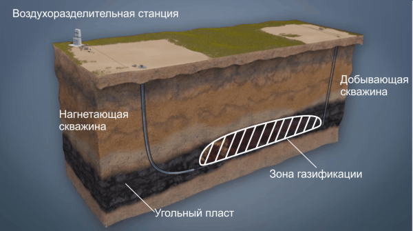 Вспомним технологии, которые мы легкомысленно упустили
