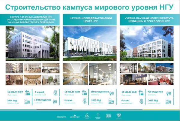 Для чего строят новый кампус НГУ