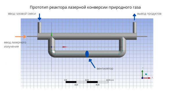 Прототип реактора лазерной конверсии природного газа