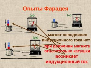 Парадоксально, но незнание математики помогло Фарадею взглянуть на природу электричества, что называется, свежим взглядом