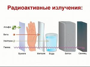 Впоследствии выяснилось, что радиоактивное излучение состоит из нескольких типов волн