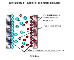 Принцип работы двойного электронного слоя