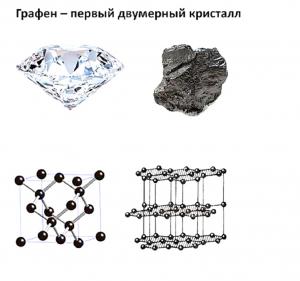 Продолжительность цикла работысуперконденсатора удается продлить с помощью двумерных кристаллов