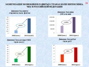 В отличие от экономик стран-эмитентов резервных валют, основные проблемы в российской экономике вызваны не избытком денежного предложения и связанных с ним финансовых пузырей, а хронической недомонетизацией экономики, которая длительное время работала «на износ» вследствие острого недостатка кредитов и инвестиций