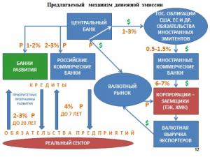 Это можно сделать путем использования  косвенных (рефинансирование под залог облигаций, векселей и других обязательств платежеспособных предприятий) и прямых (софинансирование государственных программ, предоставление госгарантий, кредитование институтов развития, проектное финансирование) способов организации денежного предложения