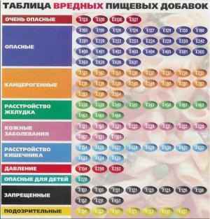 В сети хватает таблиц, которые содержат вполне правдивую, но неполную информацию