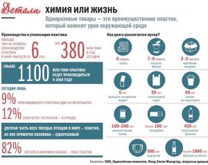 Ущерб от пластика в цифрах и фактах
