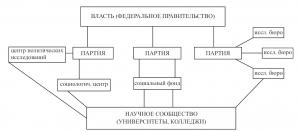 Как взаимодействуют наука и власть в ФРГ