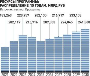 Инфографика &quot;РГ&quot;. Леонид Кулешов, Александр Емельяненков 
