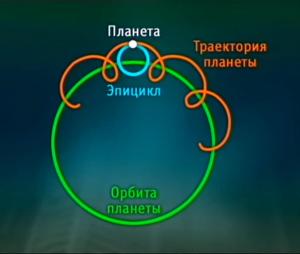 Геоцентрическая система была немного сложнее, чем многие представляют
