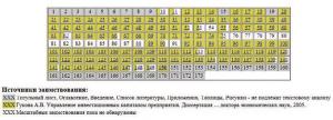 Кулина Ирина Николаевна (22.12.2006) Таблица заимствований