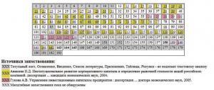 Сенглеев Владимир Борисович (27.01.2006) Таблица заимствований
