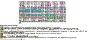 Кирничный Владимир Юрьевич (2006) Таблица заимствований