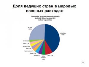 Последние сегодня больше российских на порядок и превышают совокупный объем десяти идущих вслед за США стран вместе взятых
