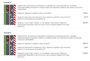 Некоторые результаты опроса, проведенного компаний Cognitive Technogies