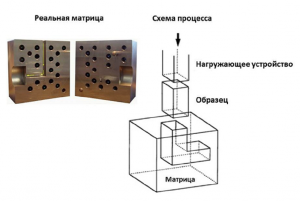  пресс-служба НИТУ МИСиС