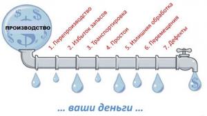 В России концепция Бережливого производства пока так и не закреплена институционально