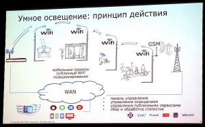 Представленный ЕМС проект «Умного освещения» позволяет создавать систему мониторинга ситуации в городе с широким перечнем параметров