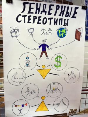 Наибольший отклик среди присутствующих вызвало выступление Ивана Дятлова о гендерных стереотипах