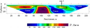 Геоэлектрический разрез по данным электротомографии