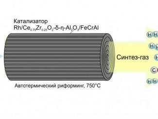 Новою технологию разрабатывают в Институте катализа СО РАН